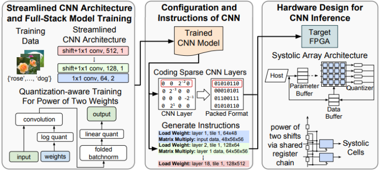 image classification