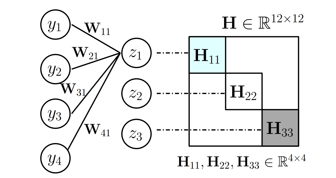 image classification