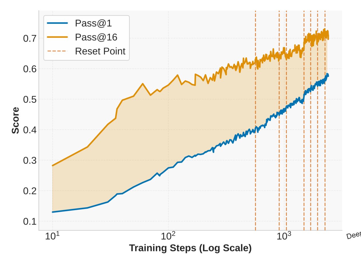 gpt-pruning